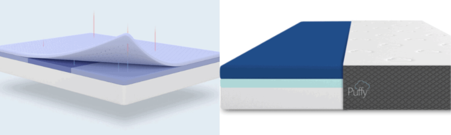 Puffy Vs Casper Mattress Comparison 2020 1 Trusted Review