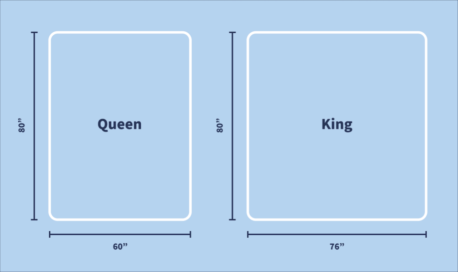 Queen vs. King Mattress (2024)