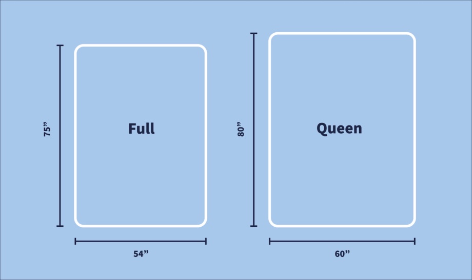 Difference between King and Queen Bed - Difference Betweenz