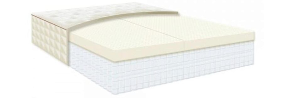 Naturepedic Mattress Review 2022 The Nerds Take 4308