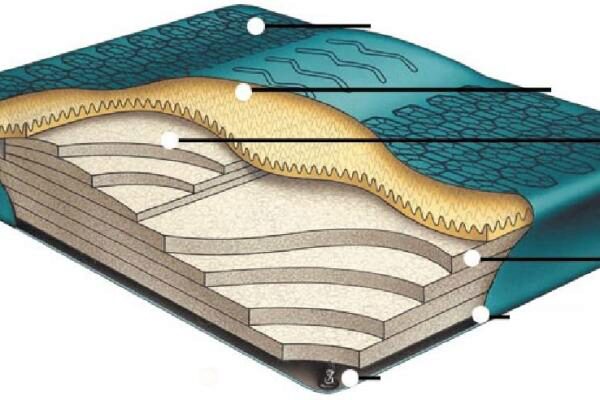 hydraulic waterbed mattress reviews