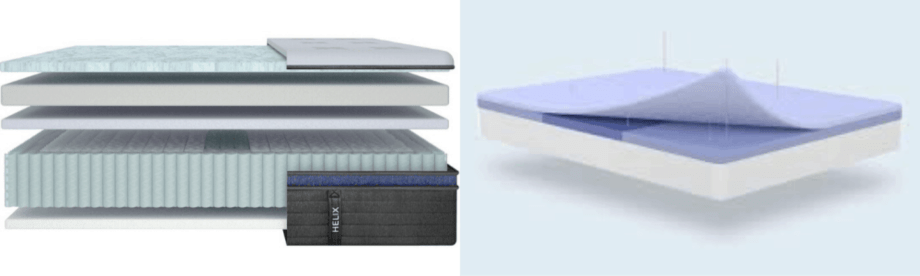 Helix vs. Casper Mattress (2021)  The Mattress Nerd