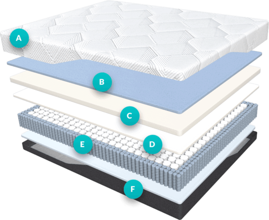 solay sleep mattress review