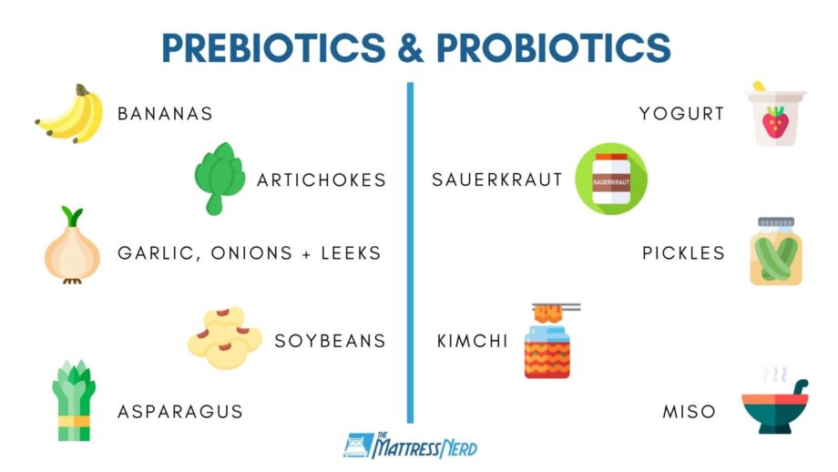 How Gut Health Is Ruining Your Sleep - The Mattress Nerd