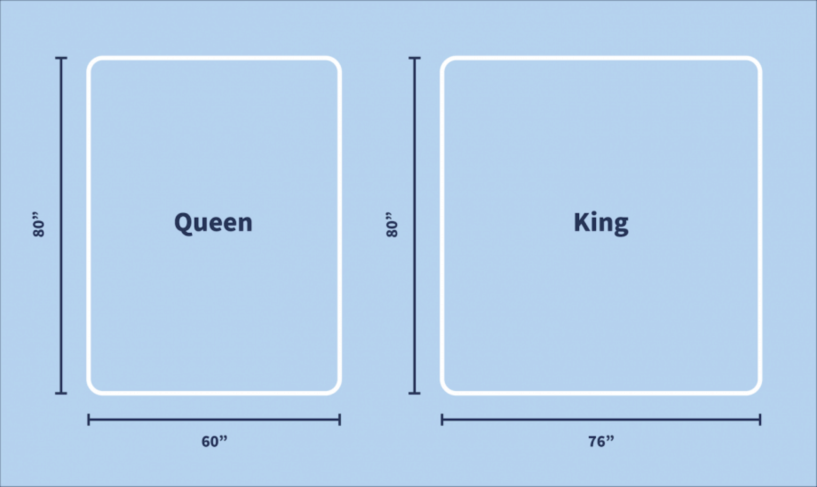 measurements of king and queen mattresses