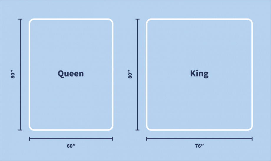 width of full mattress vs queen