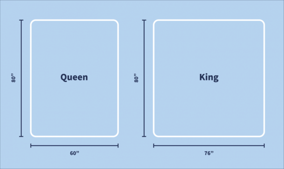 Queen Vs King Mattress Size Comparison Size Guide The Nerd s Take