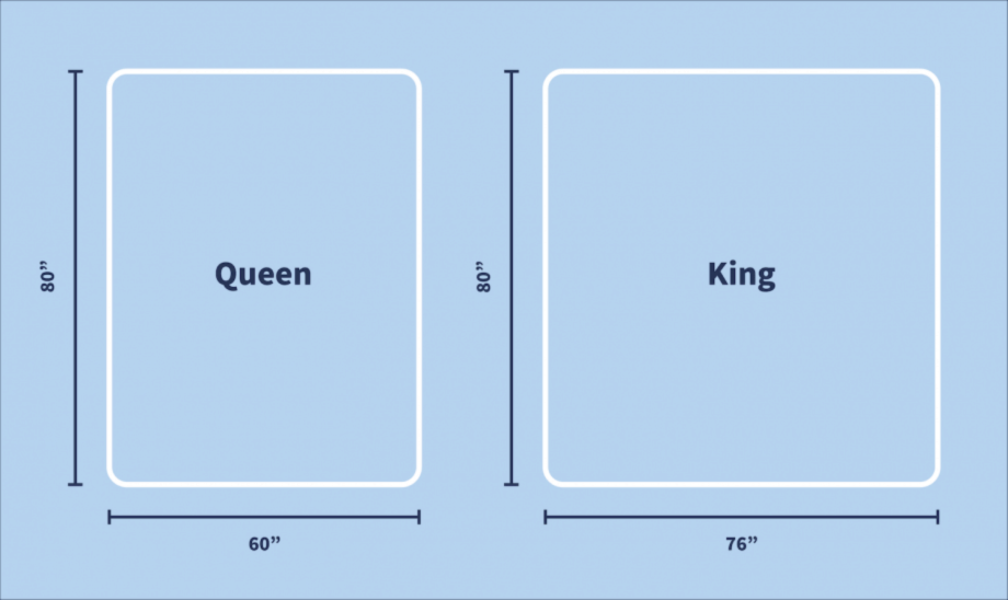 length of queen and king mattress