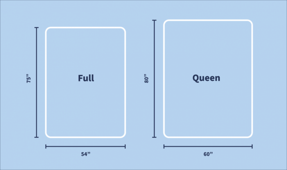 Full vs. Queen Size Bed | The Mattress Nerd